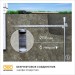 Комплект заземления безмуфтовый d16мм 6м сталь гор. цинк. OBO 6841193