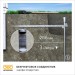 Комплект заземления безмуфтовый d16мм 3м сталь гор. цинк. OBO 6841313