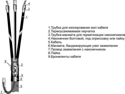 Муфта кабельная концевая внутр. установки 10кВ 3КВТп-10 (25-50) Михнево 002001 Муфта кабельная концевая внутр. установки 10кВ 3КВТп-10 (25-50) Михнево 002001