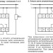 Реле времени RV-01 230В 16А задержка включ. 1..1200с 1перекл. IP20 монтаж на DIN-рейке F&F EA02.001.007