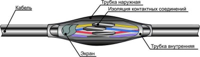 Муфта кабельная соединительная ПСТк (19-37)х(1.5-2.5) для контрольных кабелей Михнево 007004 Муфта кабельная соединительная ПСТк (19-37)х(1.5-2.5) для контрольных кабелей Михнево 007004